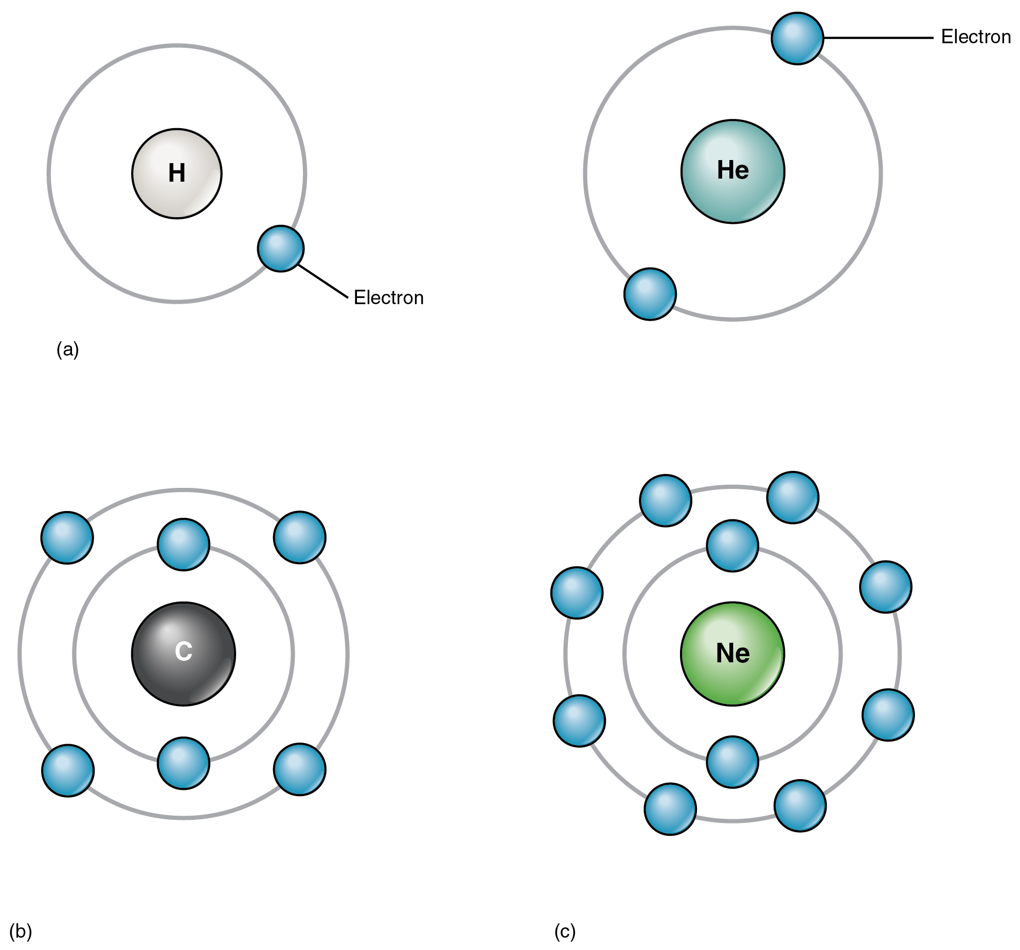 This four  panel figure shows four  different atoms  with the 